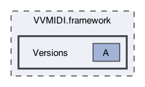 VVMIDI.framework/Versions