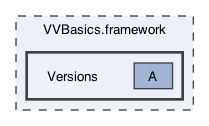VVBasics.framework/Versions